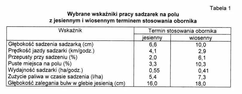 Tabela: organiczny nawóz pod ziemniaki opracowanie dr Cezary Trawczyński
